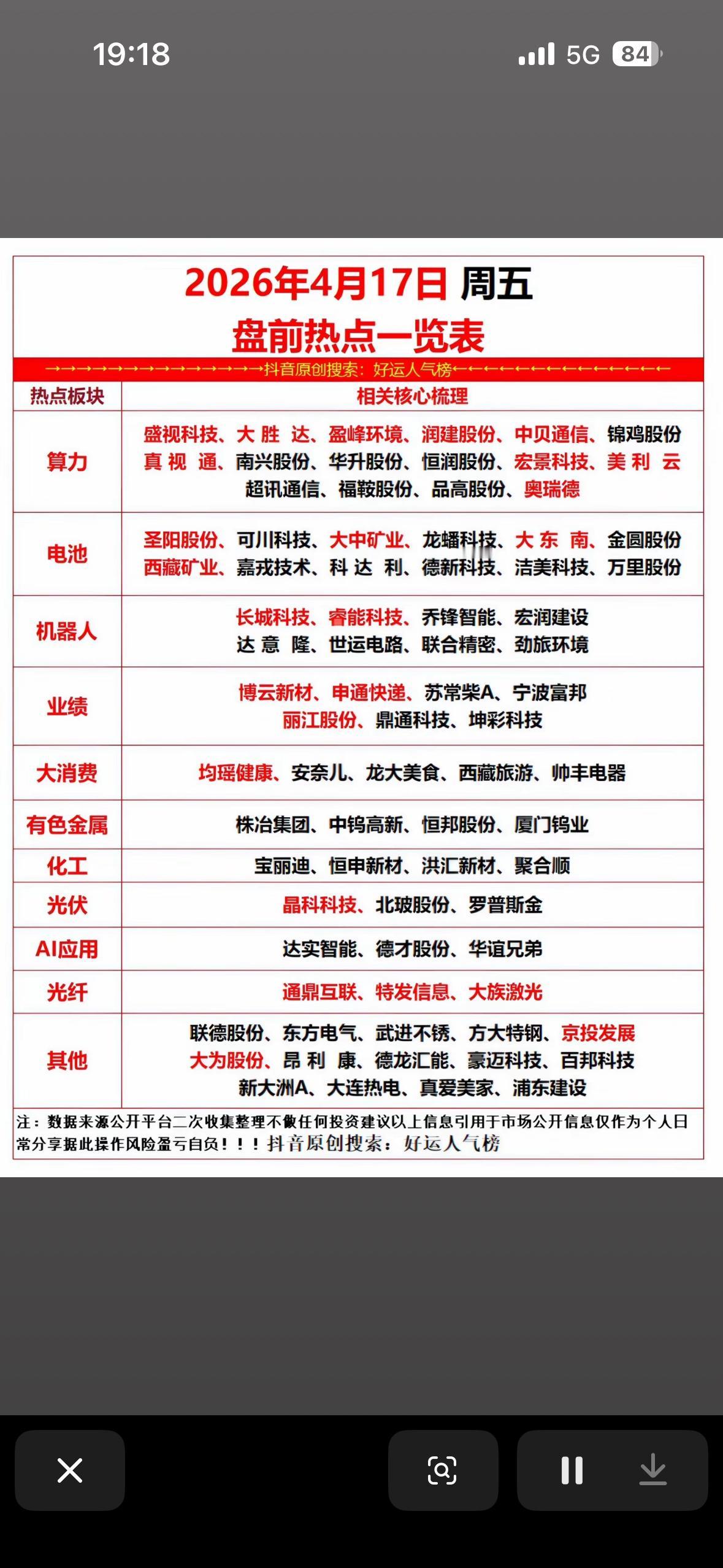 4月17日周五盘前热点一览表，带你领略市场风云！

2026年4月17日盘前热点