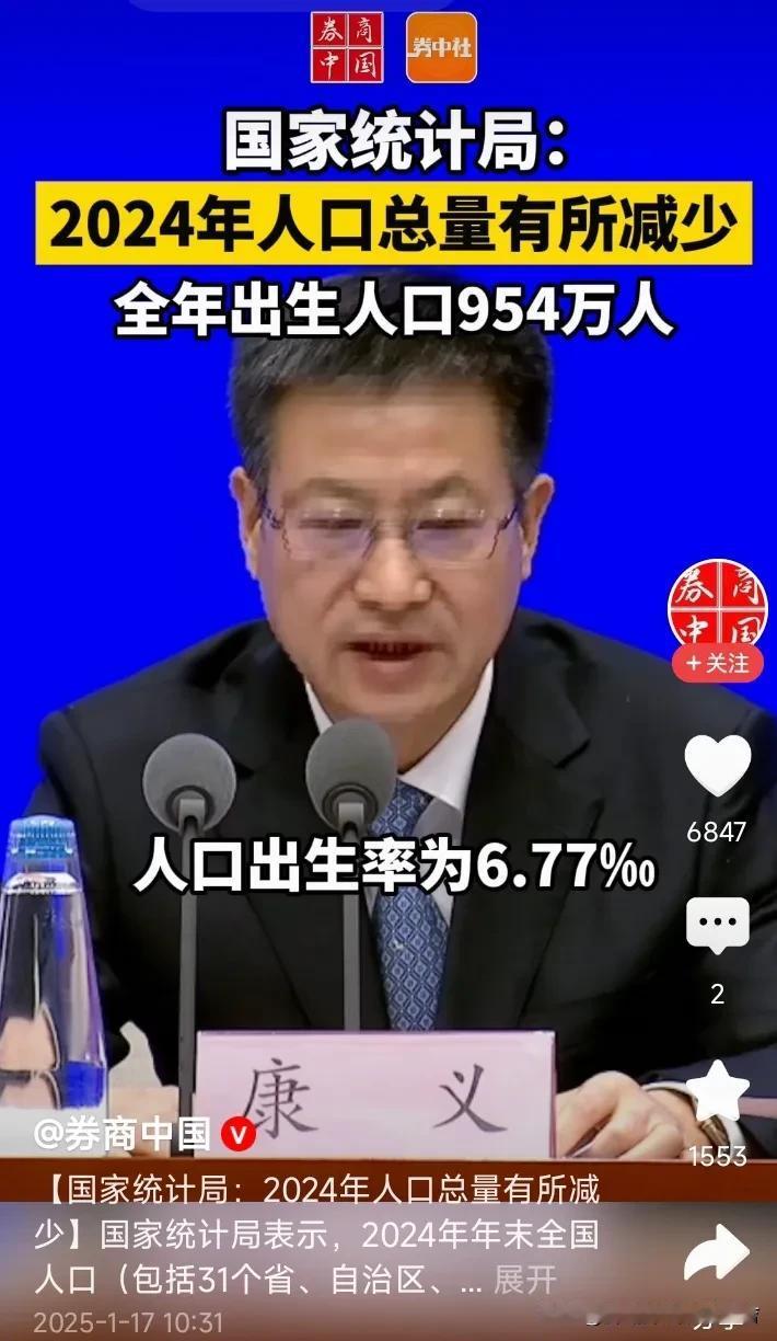 2024年出生人口954万有所回落。龙年龙宝宝比2023年增加52万。

202