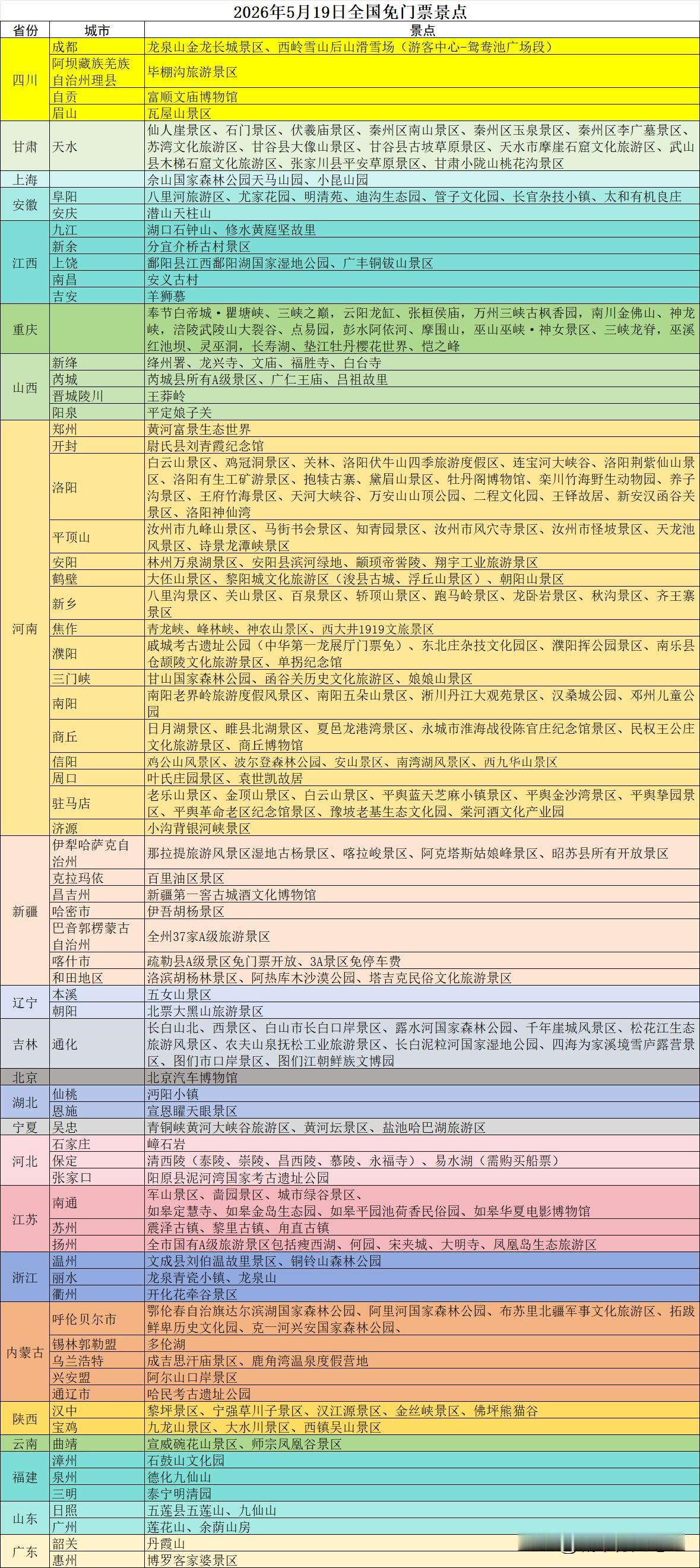 ‌2026年5月19日是第16个“中国旅游日”，全国多地景区推出了免票优惠。根据
