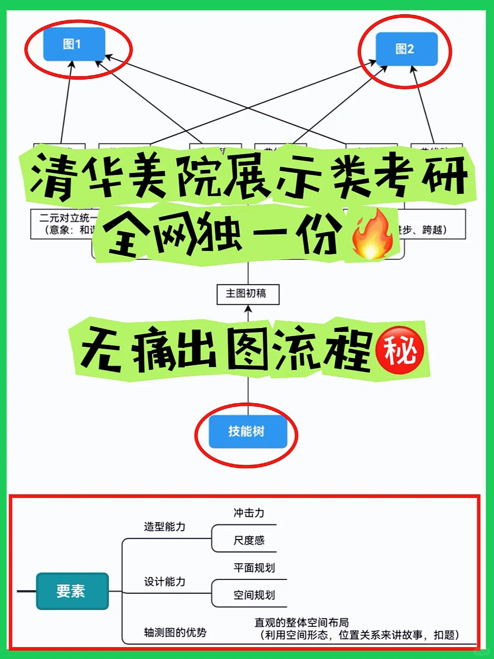 🔥全网独一份㊙️清美展示类考研无痛出图法👆