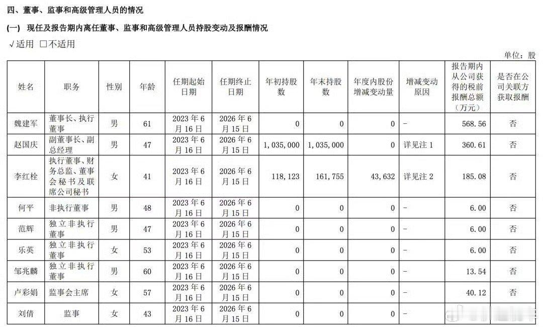 多家车企董事长年薪曝光李想年薪6.39亿大家关心的车企高管薪资来了，跟你们想的有
