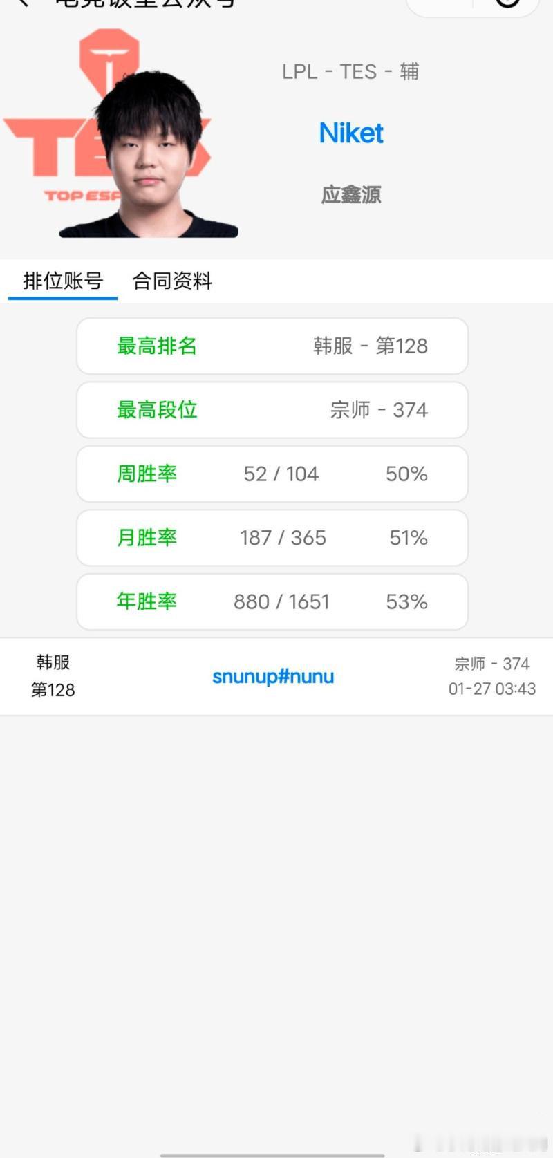 369这rank 量也太夸张了吧和稳定饮水机的选手差不多了。这是想在tes证明自
