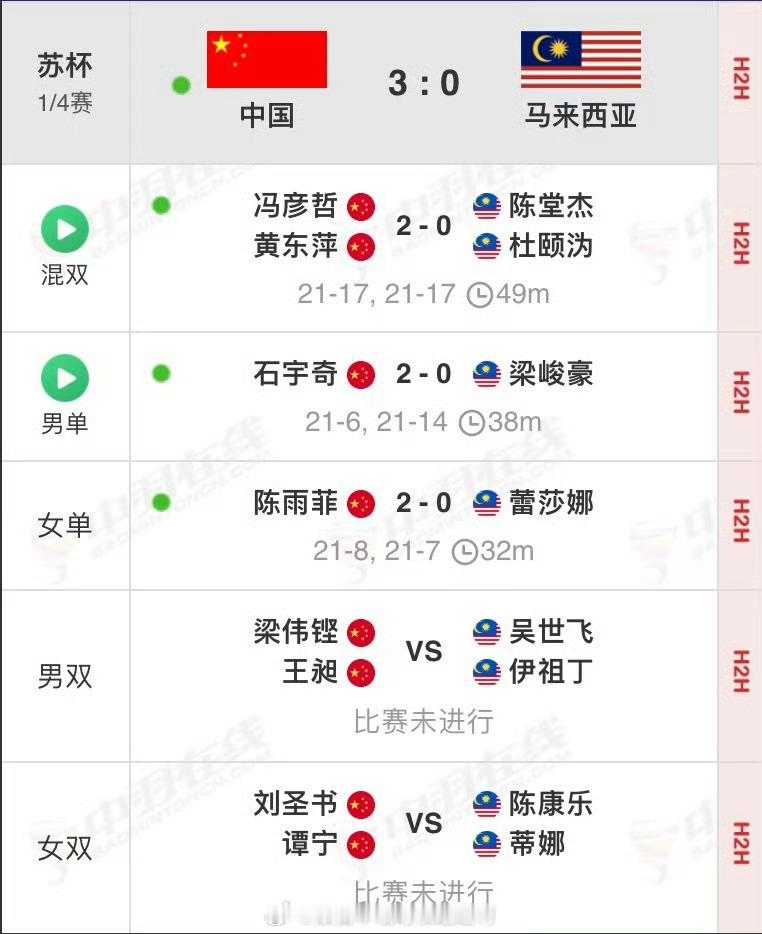 国羽晋级苏杯4强 📍【2025苏迪曼杯】1/4决赛🇨🇳国羽3-0🇲🇾马