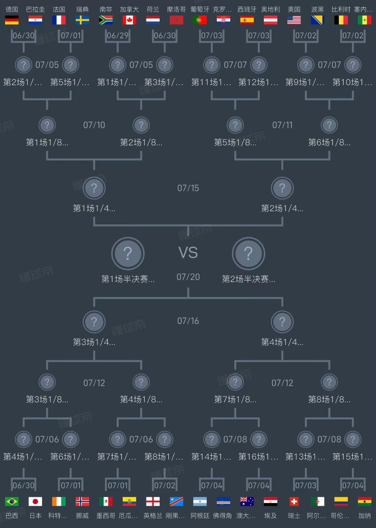 上半区🇩🇪🇫🇷🇵🇹🇲🇦🇭🇷🇺🇸🇪🇸等等…🇦🇷这运