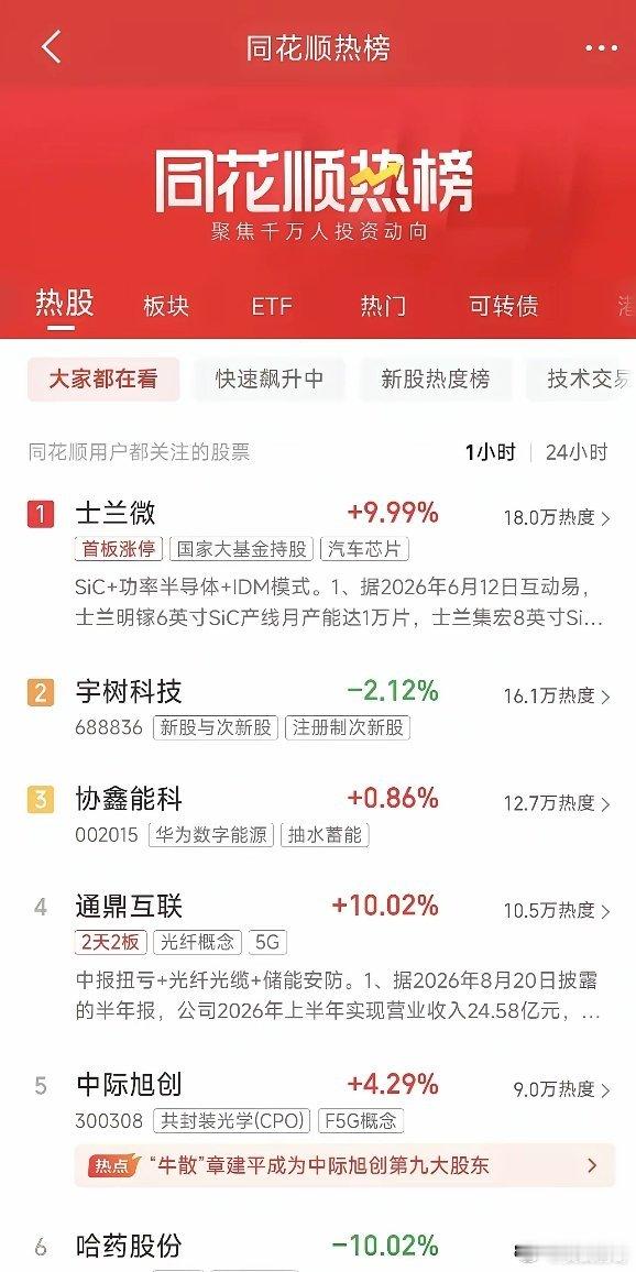 周末人气热榜速递：章盟主带火光模块龙头，半导体涨价逻辑起飞1、士兰微功率半导体涨