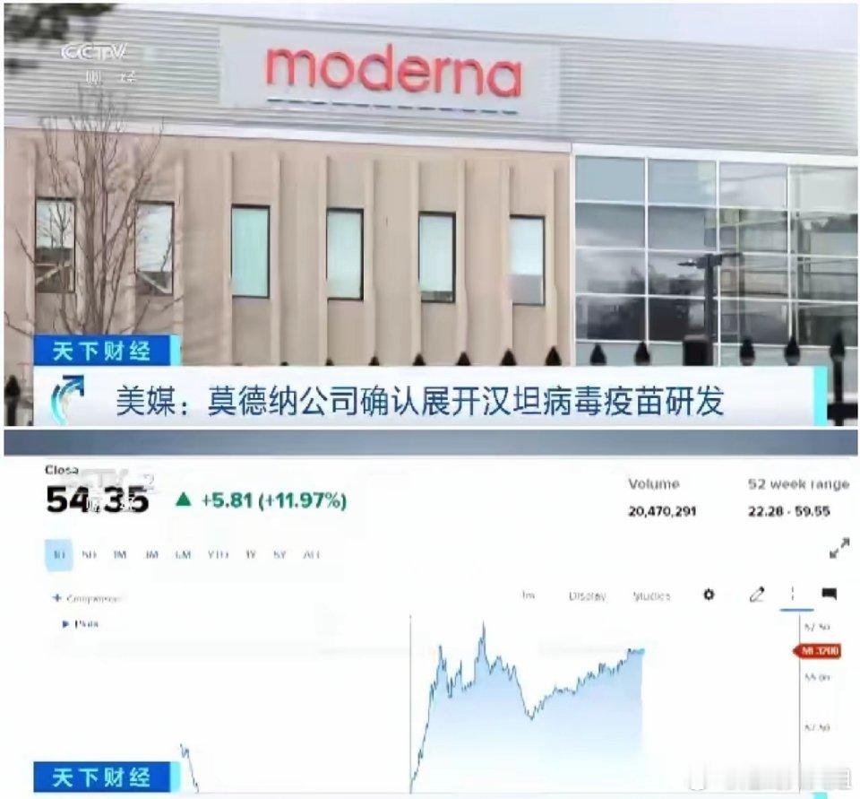 装都不装了，莫德纳公司公开研发汉坦病毒疫苗自汉坦病毒在洪迪厄斯爆发之前美国很多机