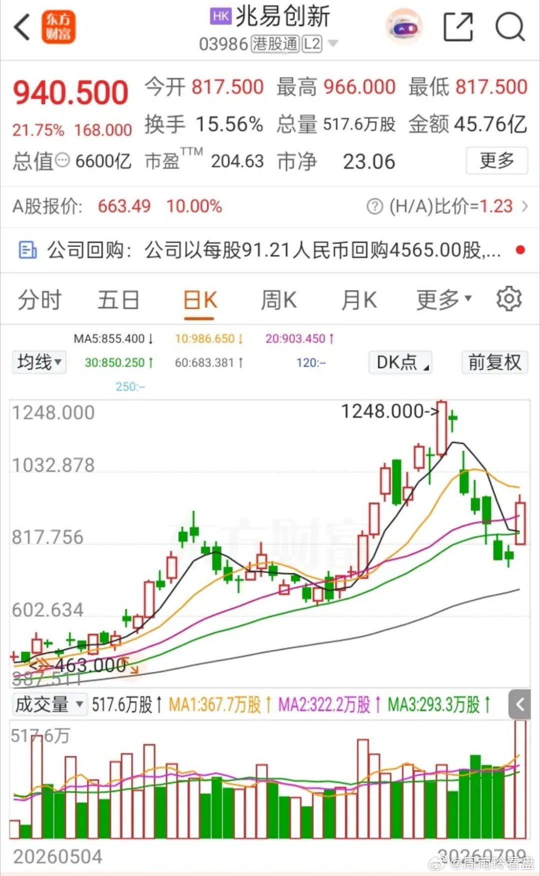 一位美女股民在股吧感慨万千，6月17日她在720元买入2000股兆易创新。买入之