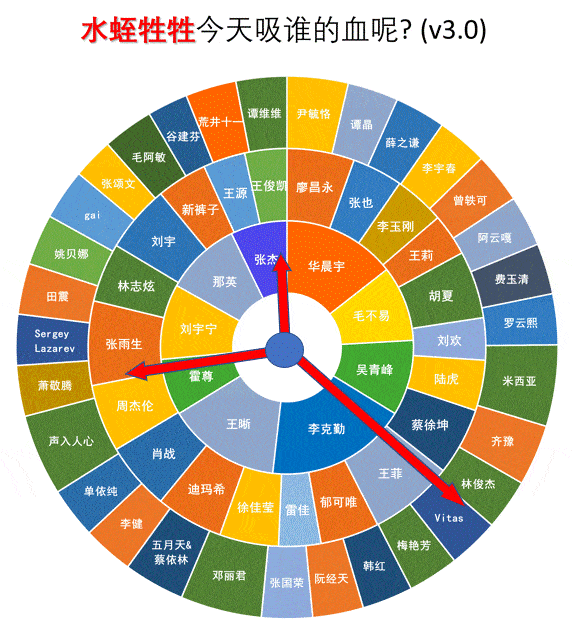 丁太升谈周深单依纯升key事件评论区看到的图，水蛭牲牲是谁啊？求科普。[疑问] 