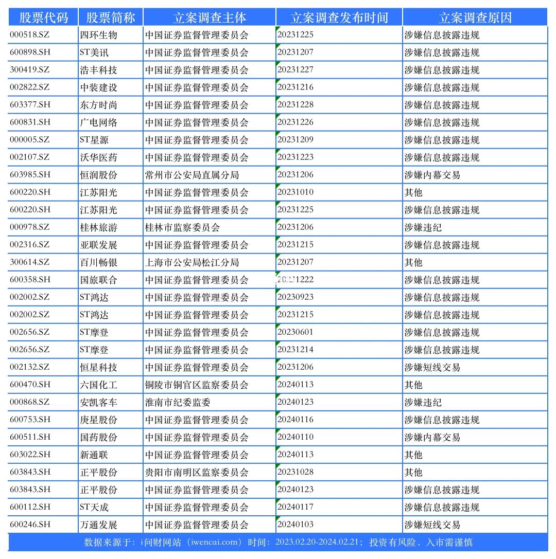 避雷贴‼️有问题的公司要注意⚠️