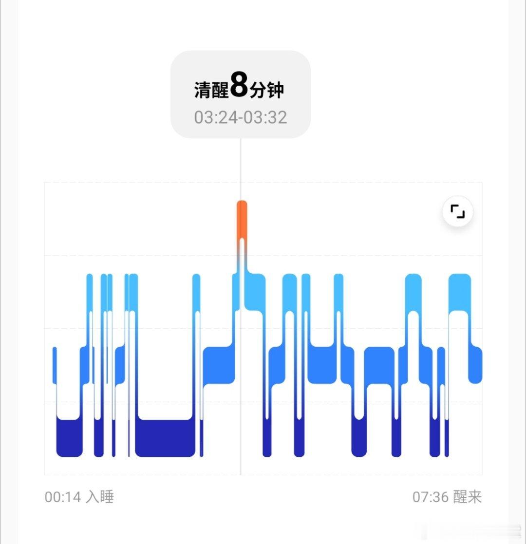高温天每月电费超多少算败家这高温天谁还在乎这电费超没超我昨天晚上三点多突然被热醒