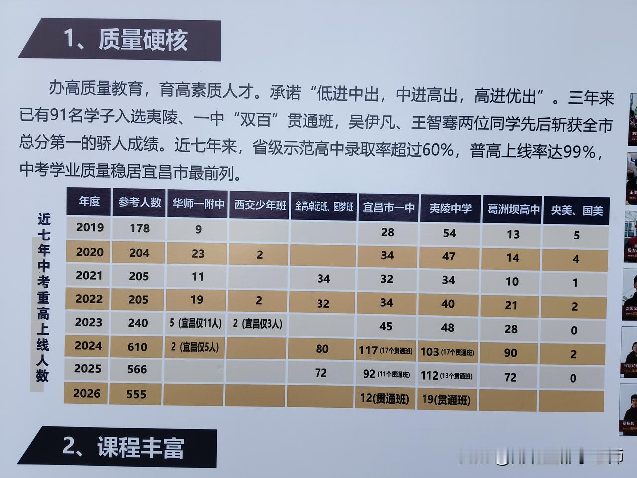 西陵金初办学成果！

2026年4月18日，星期六，今天上午9点至11点，宜昌市