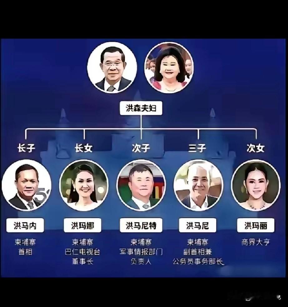 柬埔寨是人民的？怎么看怎么像是洪森他们家的吧？