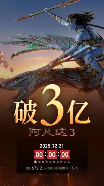 电影《阿凡达3》上映3天，总票房破3亿据猫眼专业版数据，12月21日，电影《阿凡