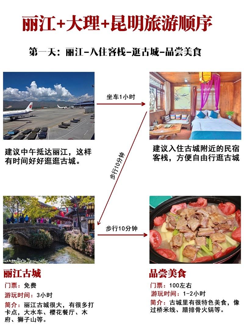 丽江大理怎么玩？游玩顺序来了。丽江大理昆明这条线路是第一次来云南玩的首选路线