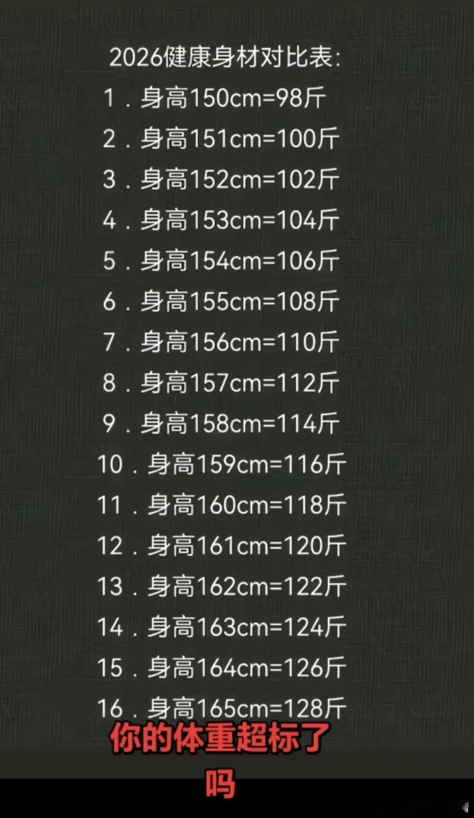 女人多少斤最合适？来对号入座吧