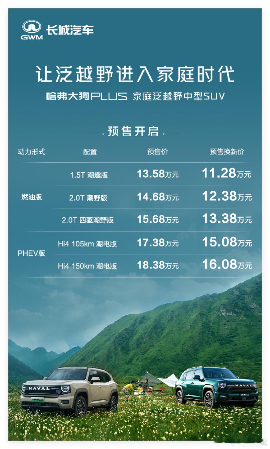 哈弗大狗PLUS预售发布，分为燃油动力、插混动力燃油动力具备1.5GDiT、2.