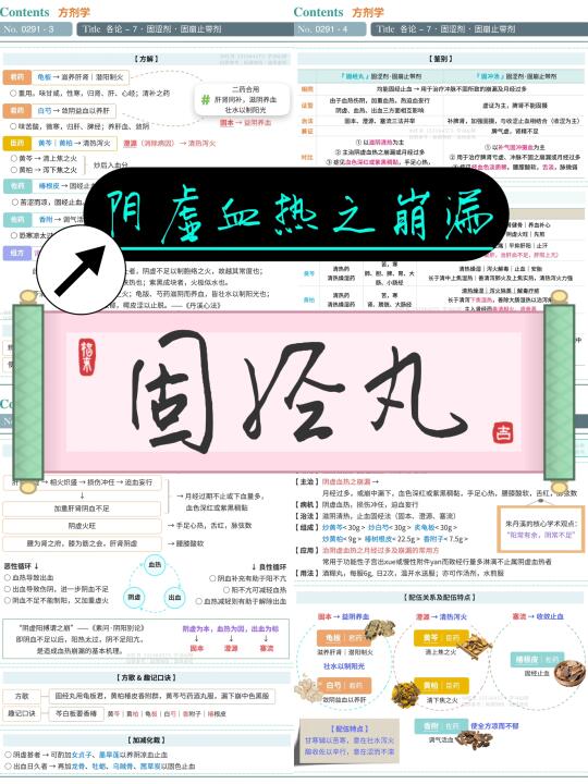 学习笔记第291篇｜方剂