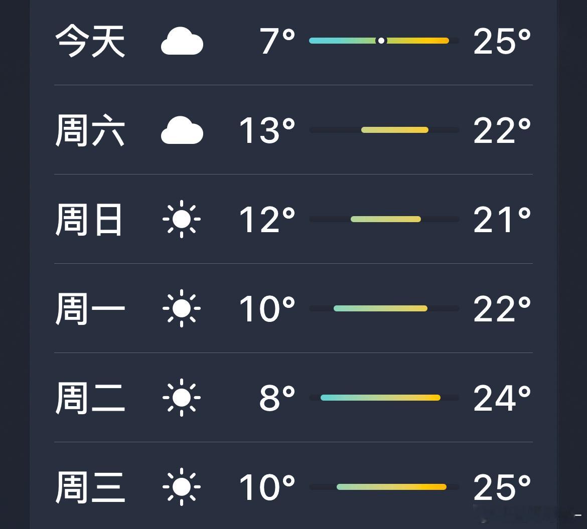 这是要干嘛啊🥶 ​​​