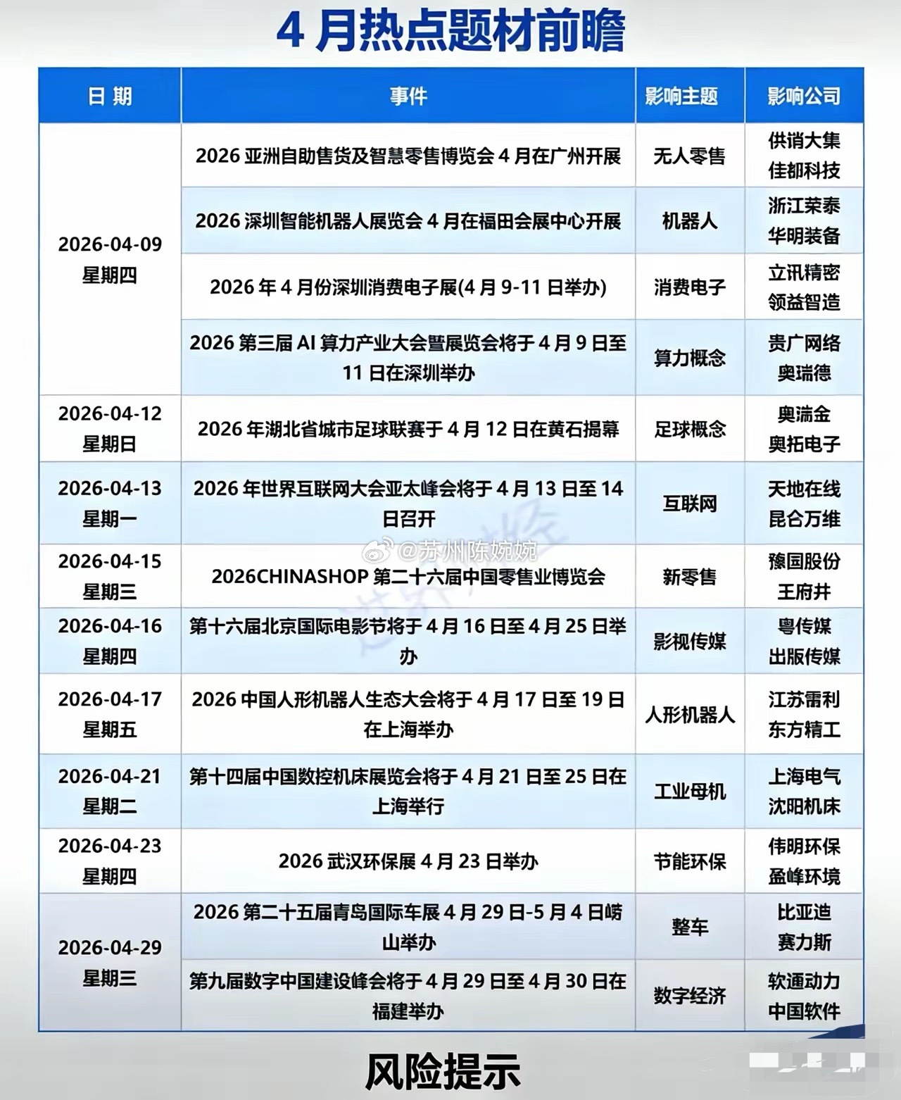 4月份热点题材前瞻梳理：公开数据，整理不易，感谢关注！！ 