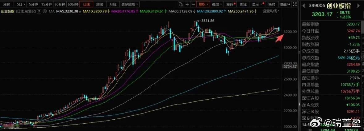 1月5日A股前瞻：聚焦量能与机构方向，把握三大主线节奏新的一年，祝愿各位投资者投