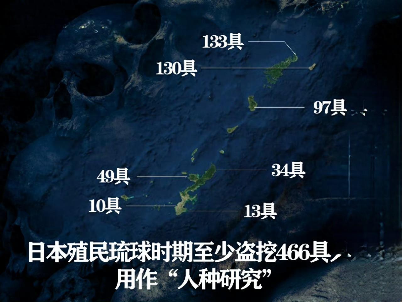 日本的“学术遮羞布”再也盖不住了！日本京都大学藏了几十年的466具琉球人遗骨，一