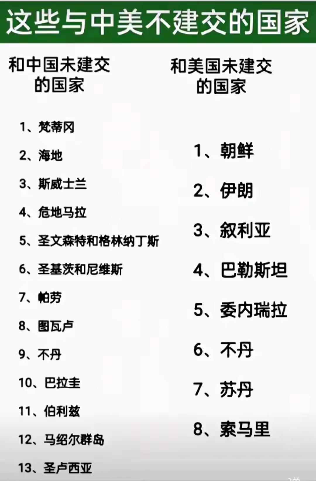 世界上有没有国家，同时不和美国中国建交？

还真有一个，这个国家就是不丹。

不