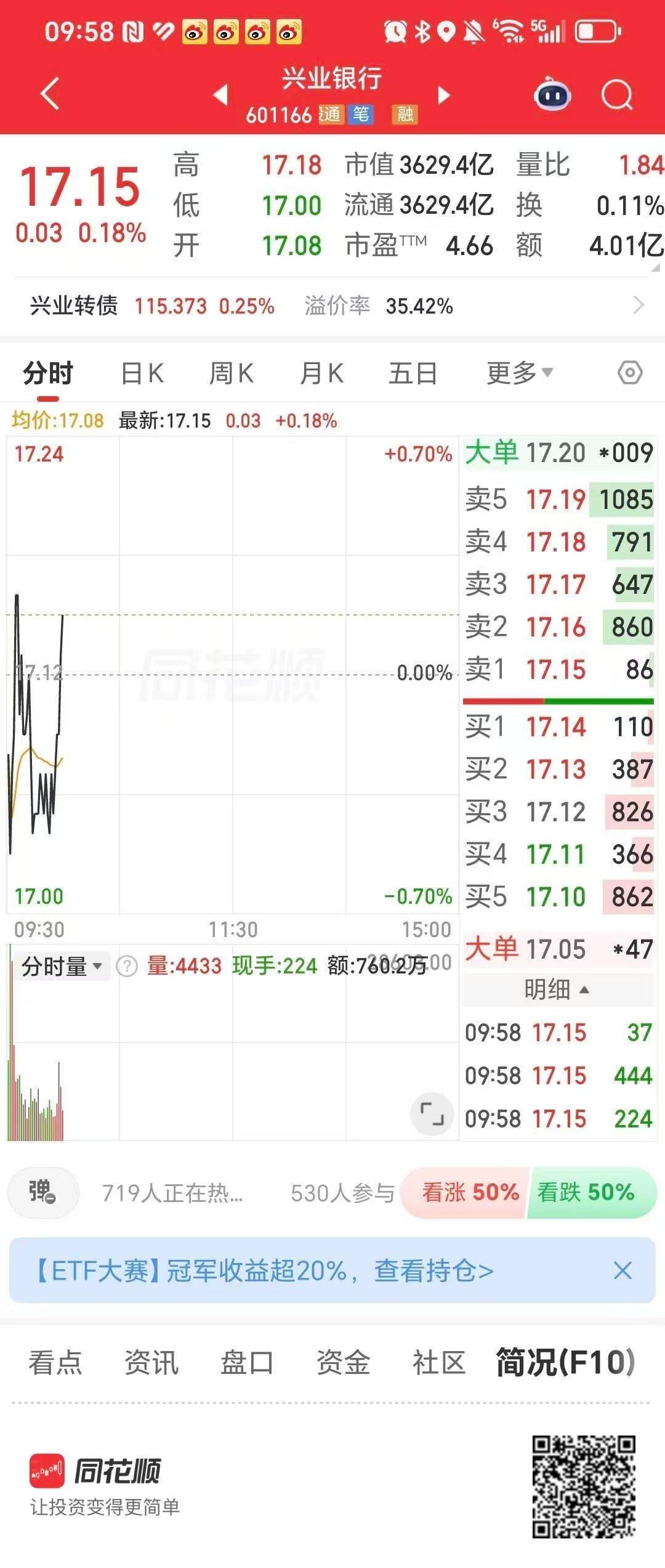 渣渣兴真的是渣渣兴了。

已经快要破17元了。

价值投资者们生怕买不到的最便宜