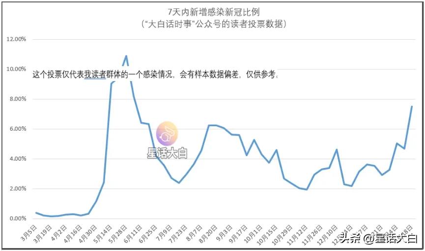 现在很多人，过去一年生了很多病，明显感觉自己身体变差了，但因为舆论对新冠危害的弱