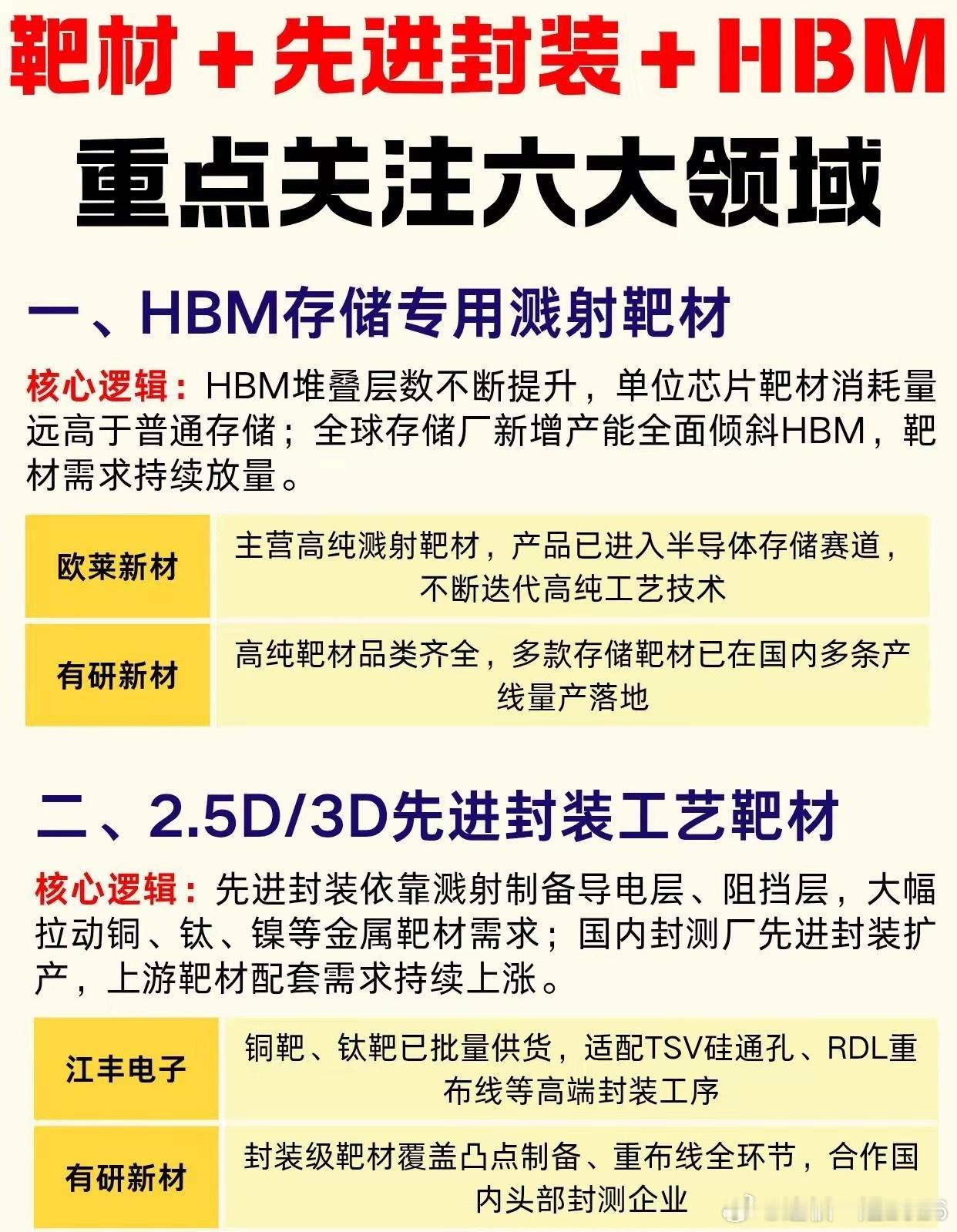AI算力主线，HBM+先进封装+靶材全梳理！AI算力持续扩容，HBM正式迎来爆发