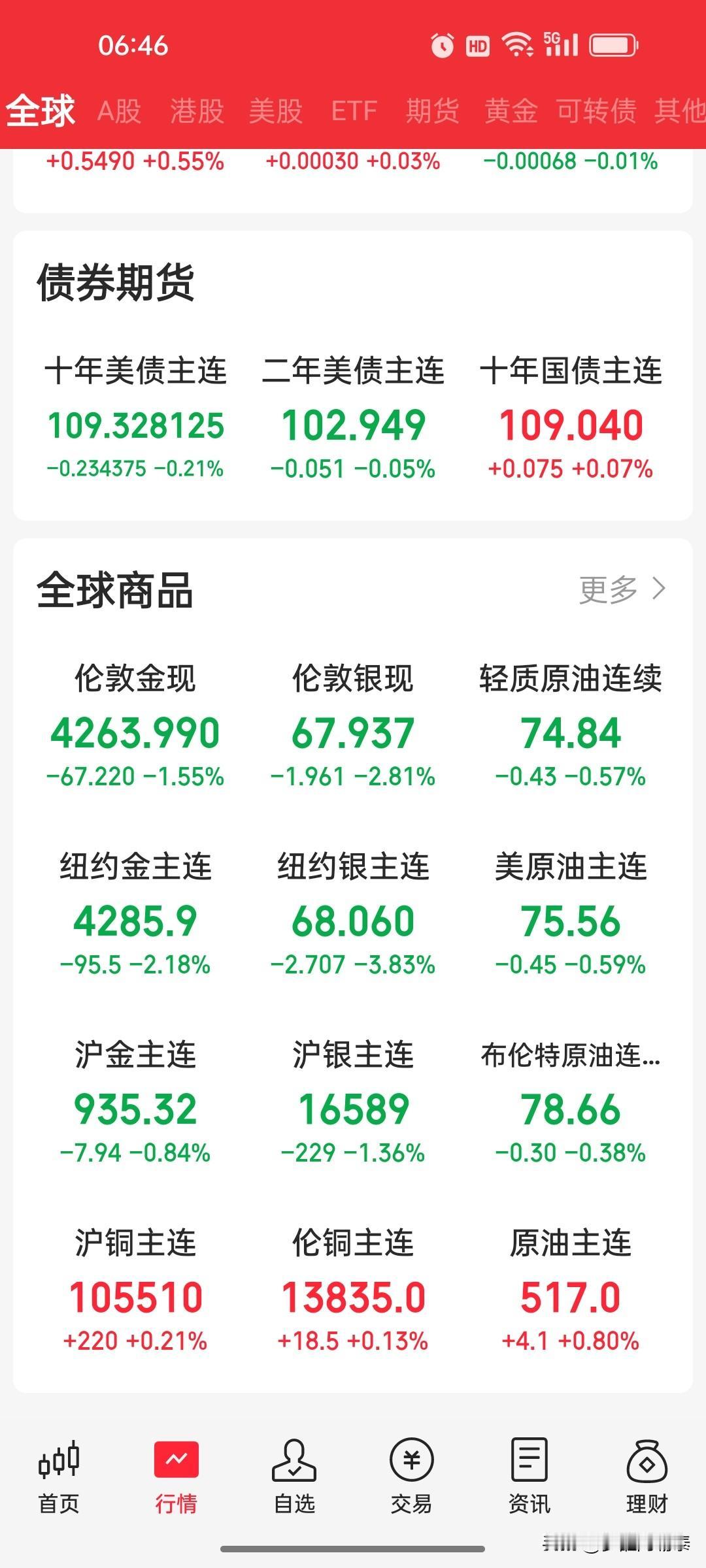 美伊正式敲定14项谅解备忘录，中东地缘风险大幅落地，对全球市场影响解读
 
一、