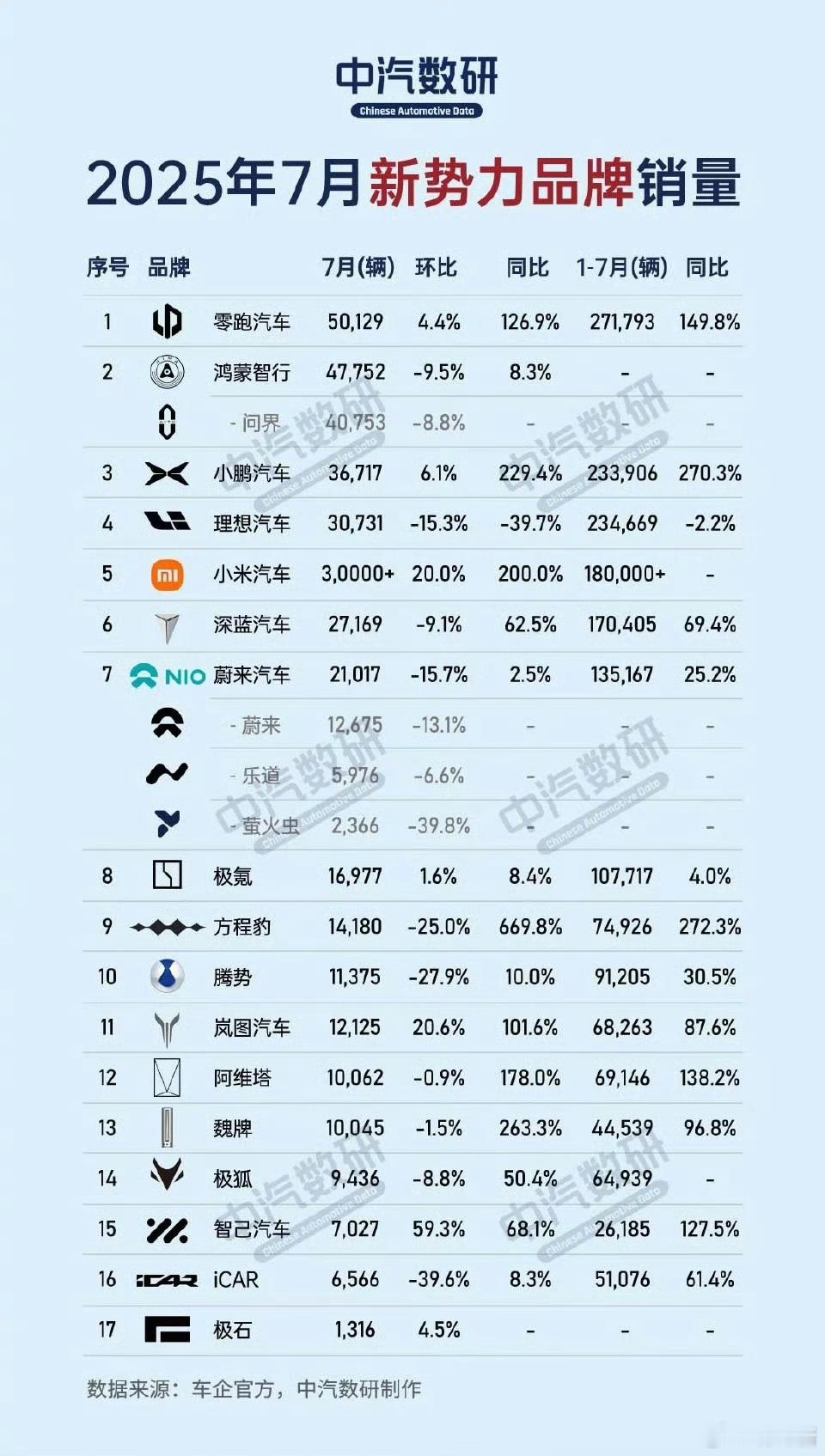 零跑汽车首次实现半年度盈利成为继理想后第二家盈利的新势力车企产品上精准发力+与海