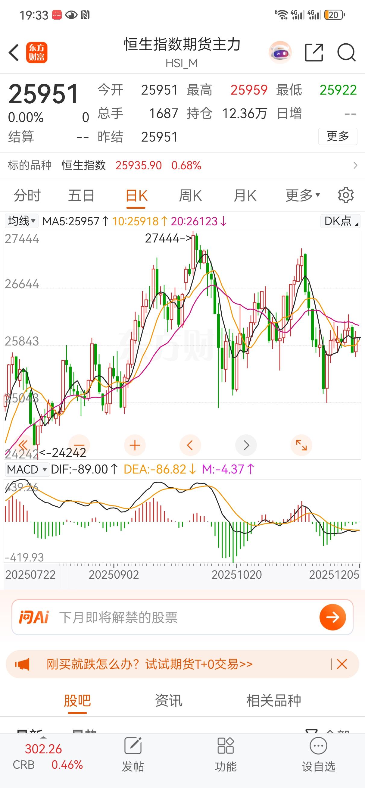 今天指数波动不大，个股表现稍微差一些，至于造成这种局面的原因我相信朋友们也大概知