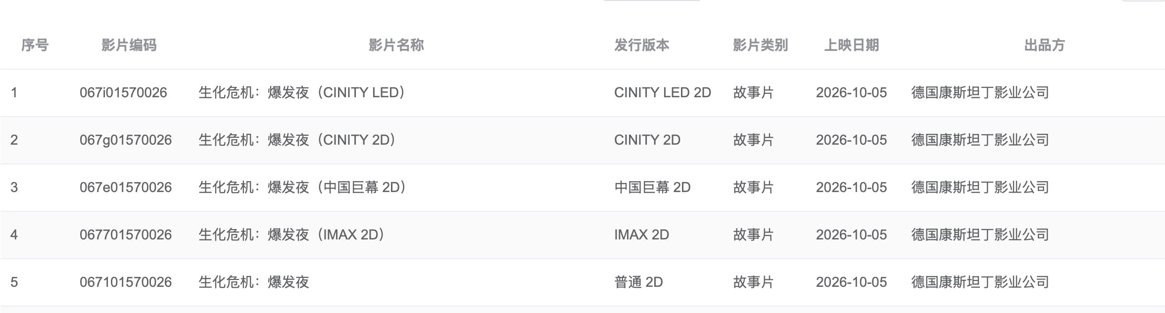 《生化危机:爆发夜》已经上专资办了，档期显示10月5日上映。预售其实已经可以开了