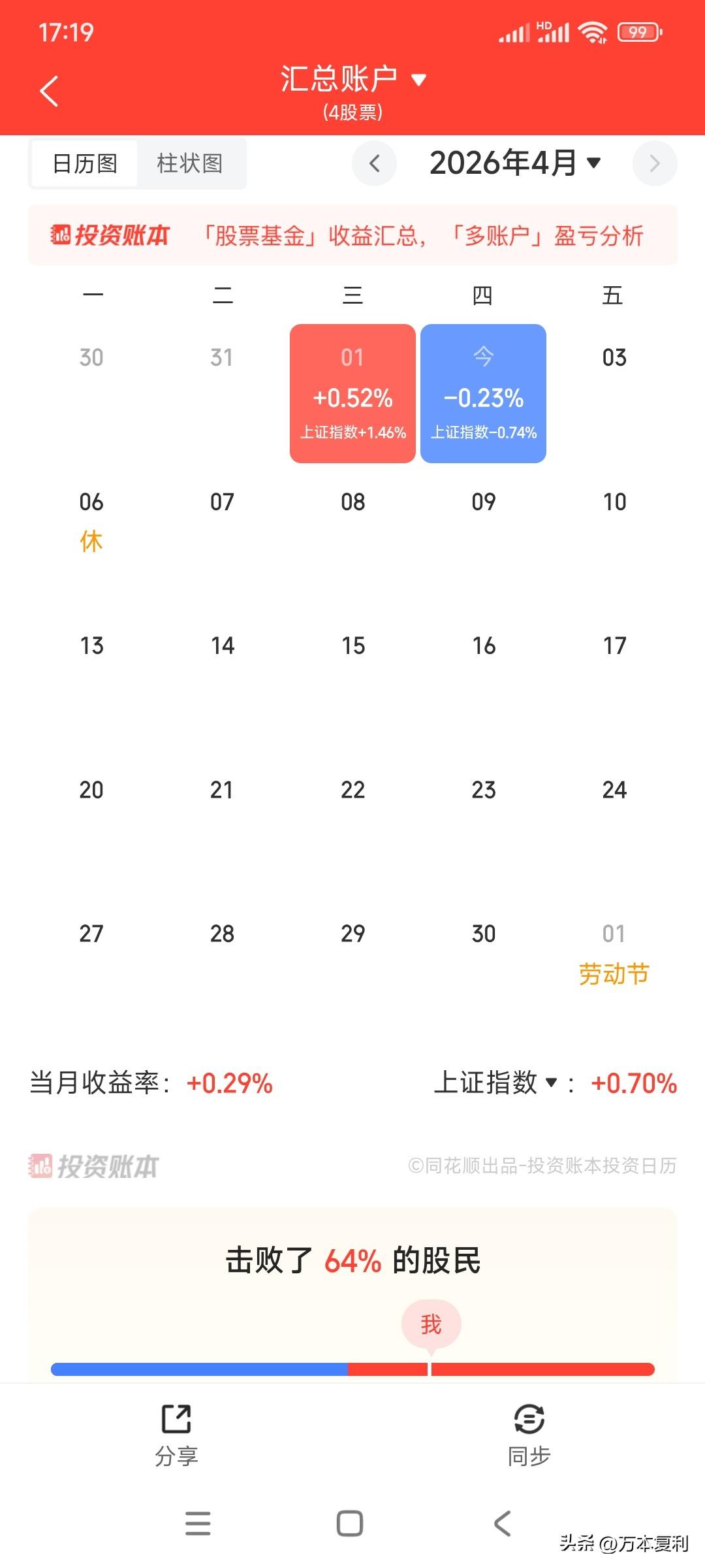 我也只有下跌时才能跑赢大盘指数