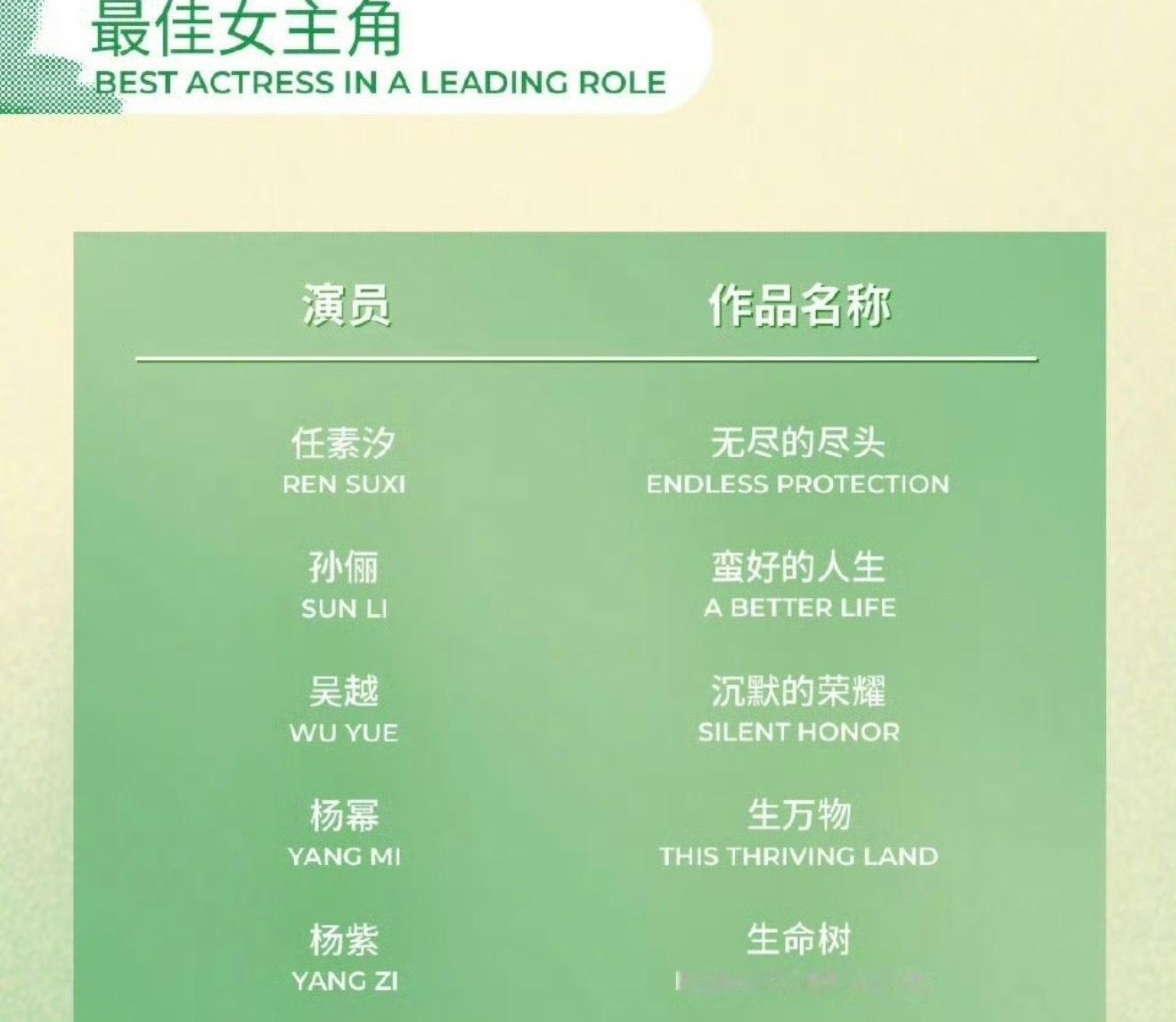 白玉兰最佳女主杨幂和杨紫都入围了