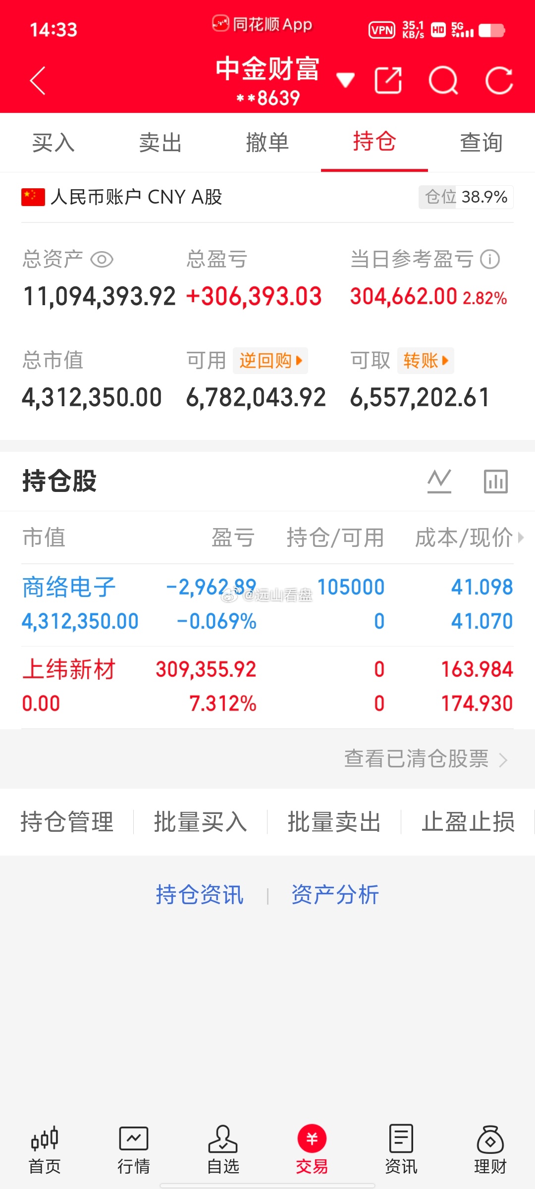 300万本金，目标1年做到1500万，1年翻五倍，欢迎各位前来验证！（第68天）