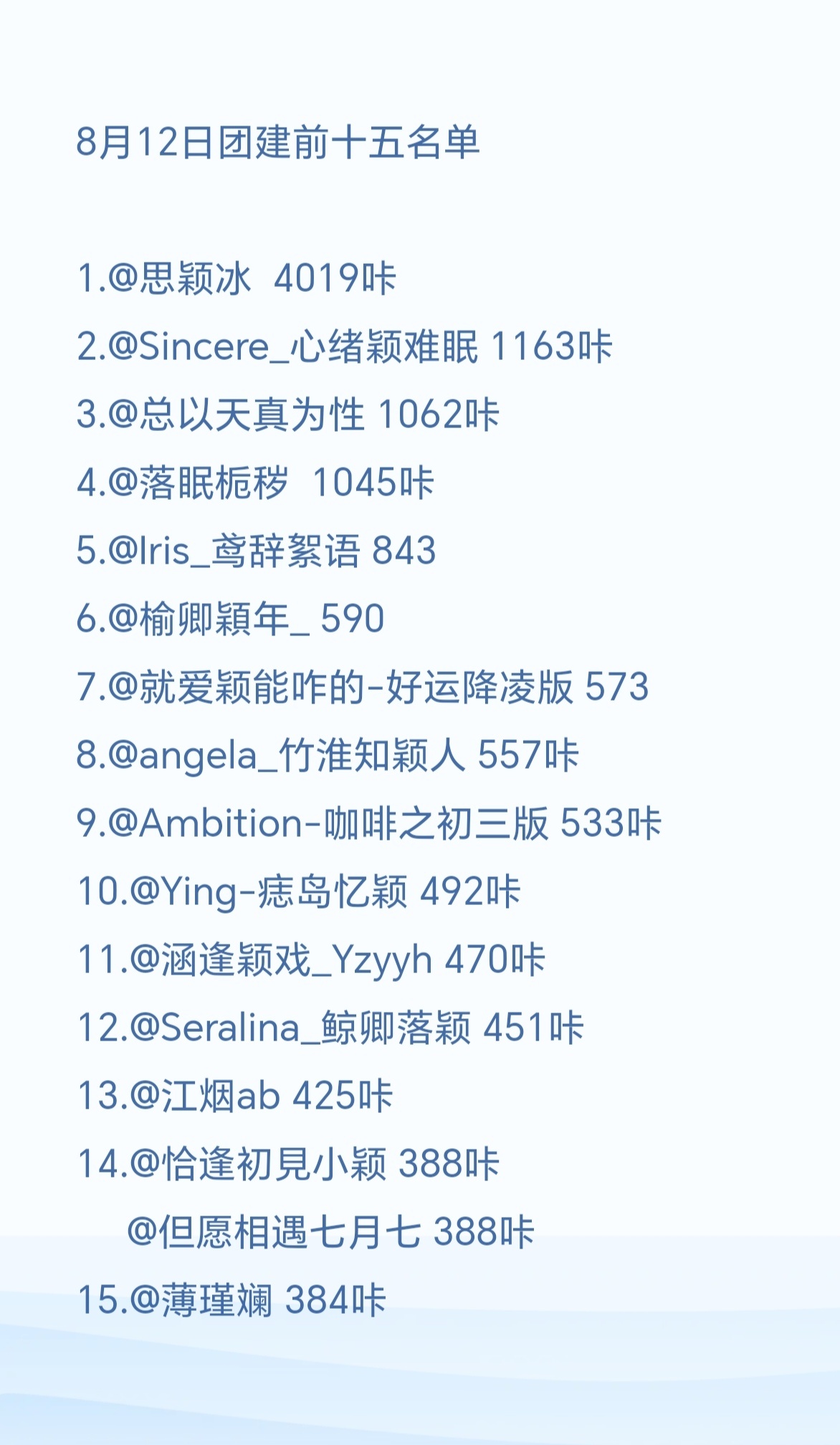 angelababy 杨颖 今日团建涨幅8.5w+🎉恭喜将将们成功解锁小管的所