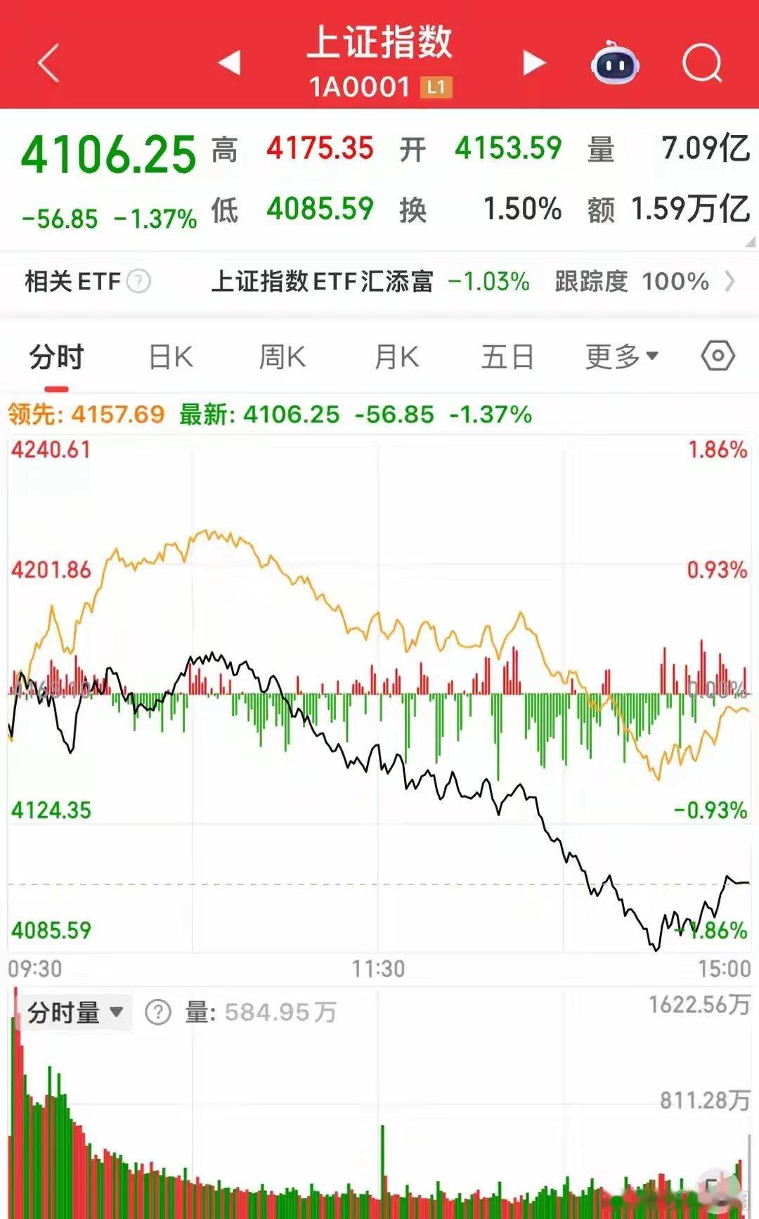A股“假摔”真相曝光！2764只股票逆势飘红，万亿资金正在偷偷调仓硬核开场：冰火