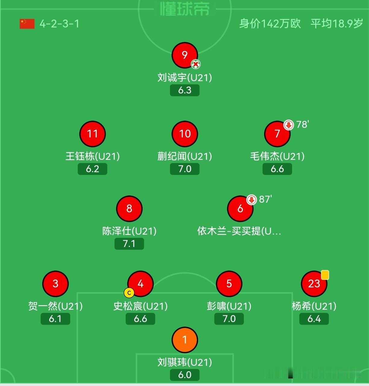新一届U19马上要在熊猫杯亮相，看看这阵容确实有底气说“不比王钰栋那届差”，甚至