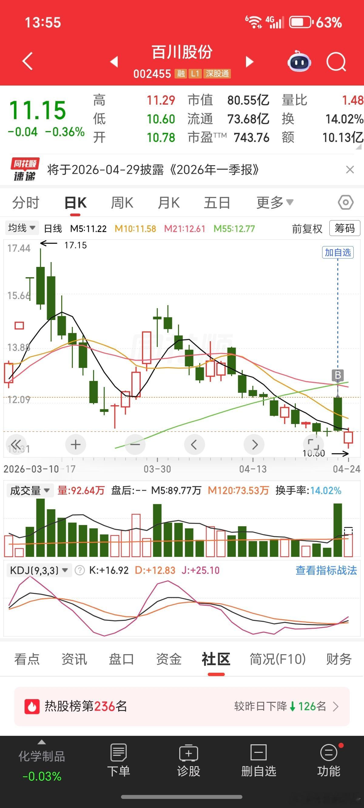 昨天集合竞价二选一，如果前者6%以内就上怡达股份，结果开了一字。无奈只能被动去主