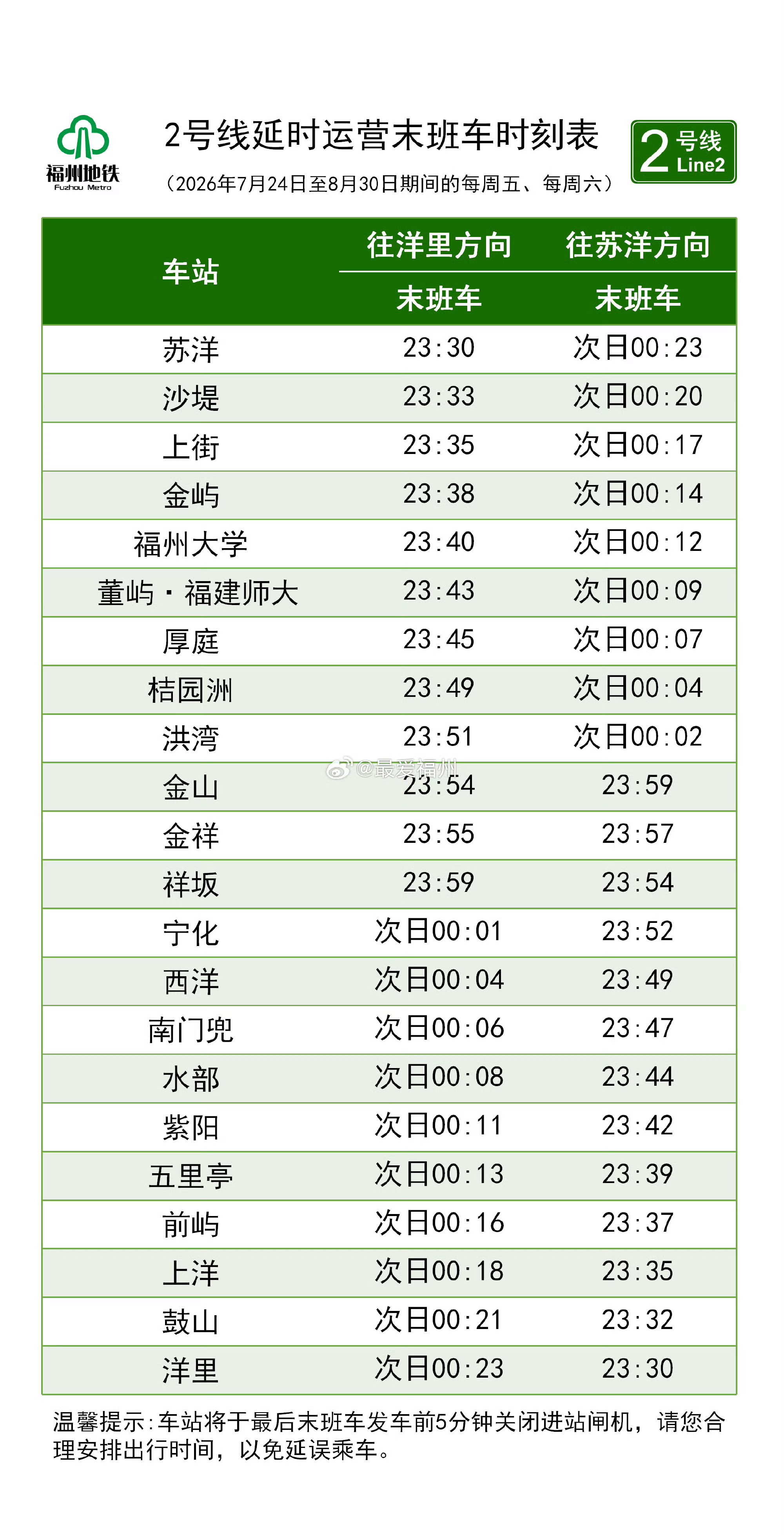福州吃喝玩乐疯虎纠人讲福州  福州地铁1、2、4、5号线周五周六延时运营7月24