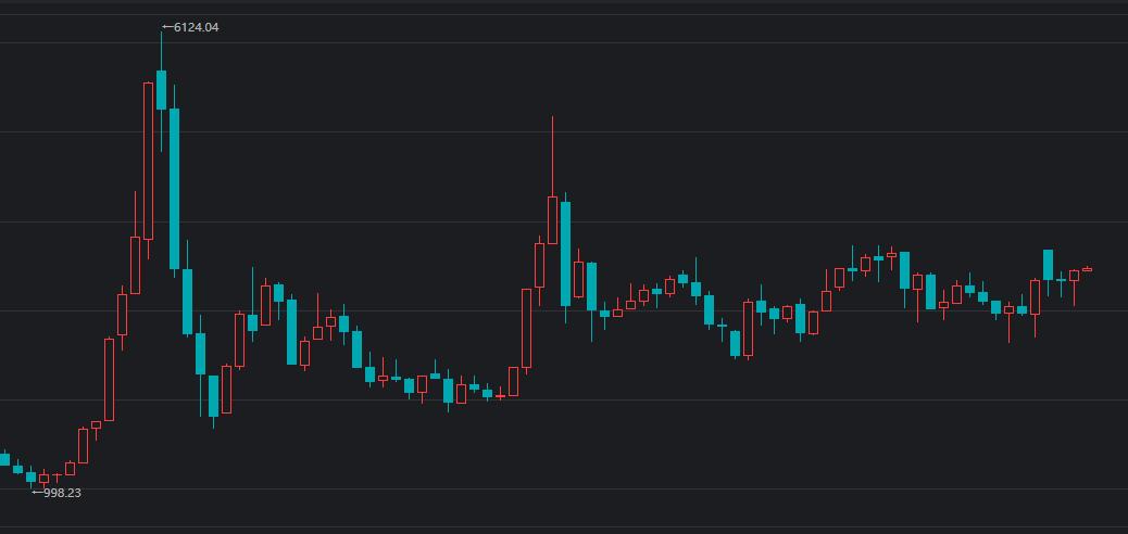 说说上证指数的季线，季线是一个重要的趋势指标，三季度的季K线，我认为大概率会收一