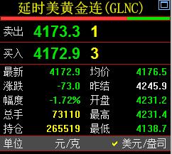 今天 是周六，
本周国际金价，
也就是美黄金连续合约
收盘于4172.9美元，