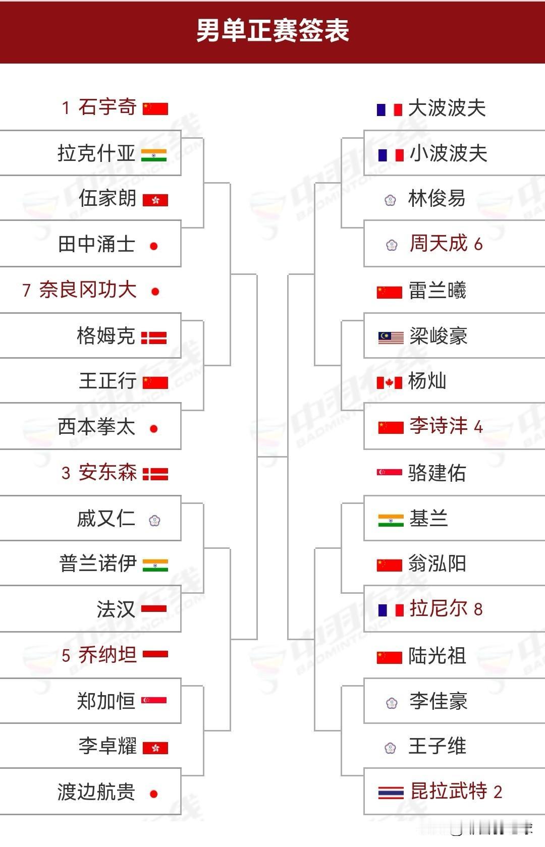 超级1000的印尼羽毛球公开赛明日开战

6月3日，超级1000级别的2025年