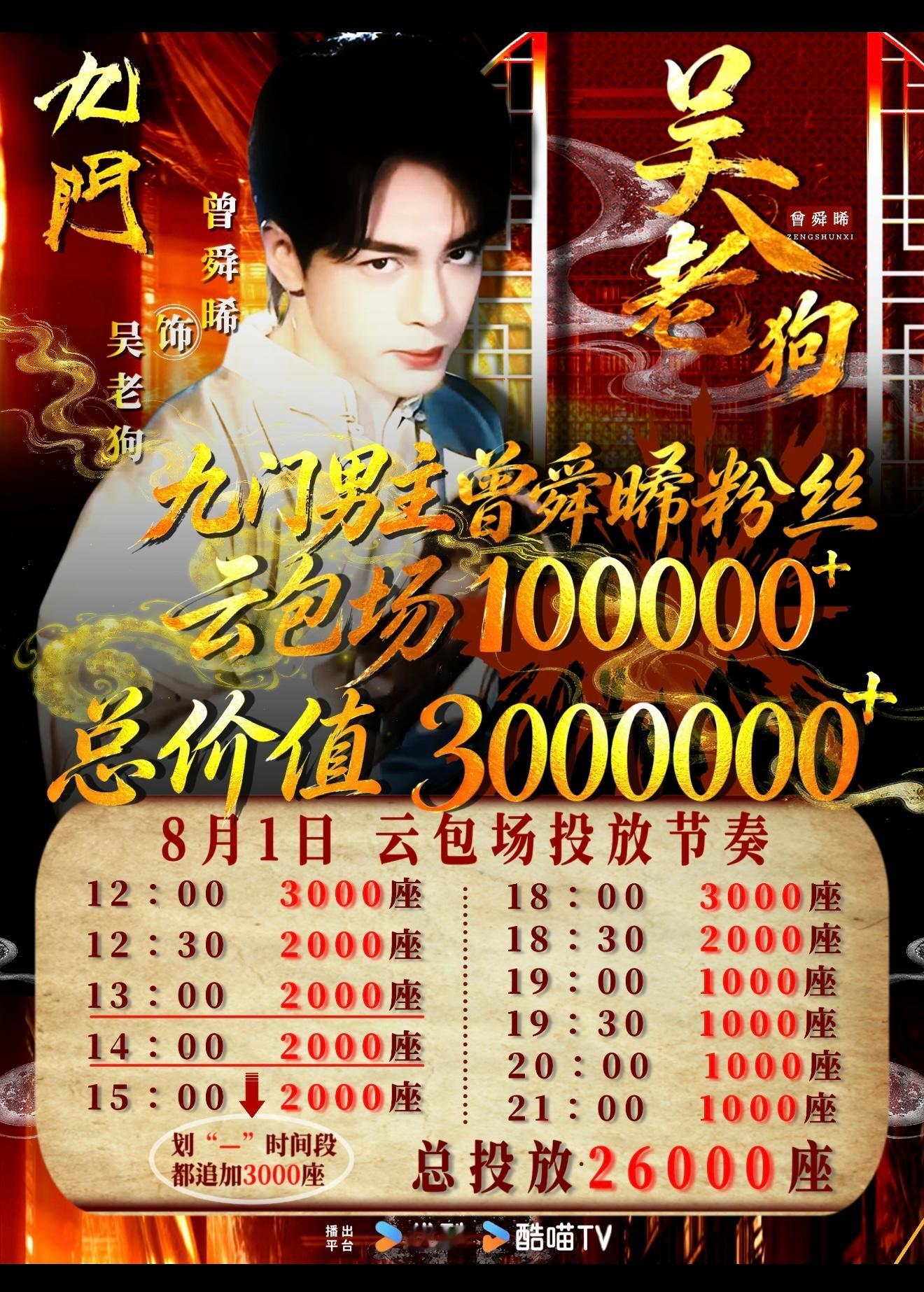 曾舜晞九门破万发了两个红包曾舜晞双红包庆祝九门破万 真的是爱发红包的大帅哥。曾舜