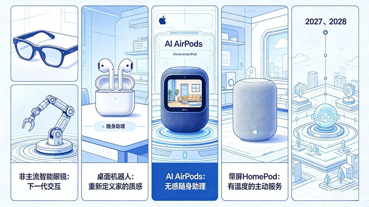 这六款新品里，最让我期待的反而是“非主流”的智能眼镜和桌面机器人。无感的AI A