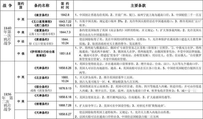 清朝签了一堆条约，竟然还活了七十年？这事听着就挺玄乎的，背后肯定有猫腻。
原来，
