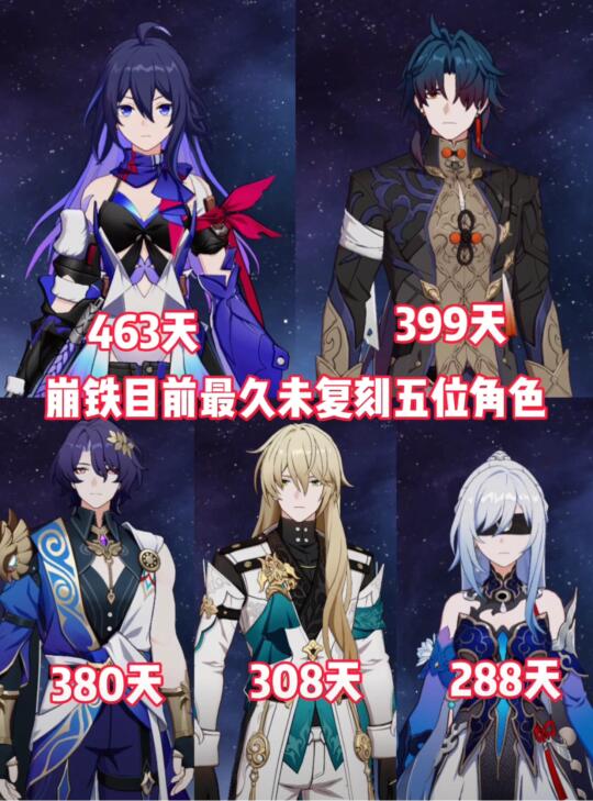 崩铁最久未复刻的五位角色，你在等谁？
