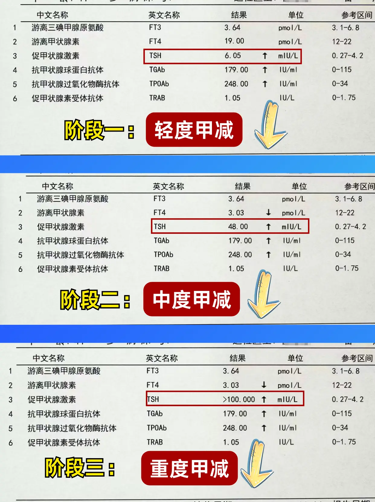 如果你愿意交我这个医生朋友，点个关注，评论区打个“3”，我来告诉你怎么做。