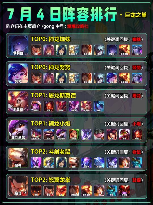 金铲铲7月4日更新后最强4套上分阵容